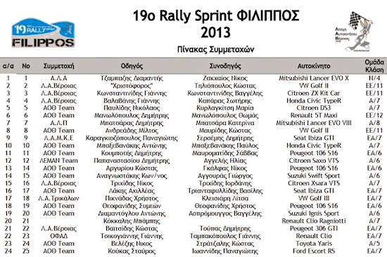 Πίνακας συμμετοχών Πίνακας συμμετοχών